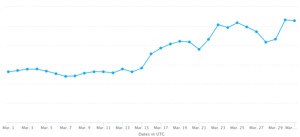 duolingo user growth