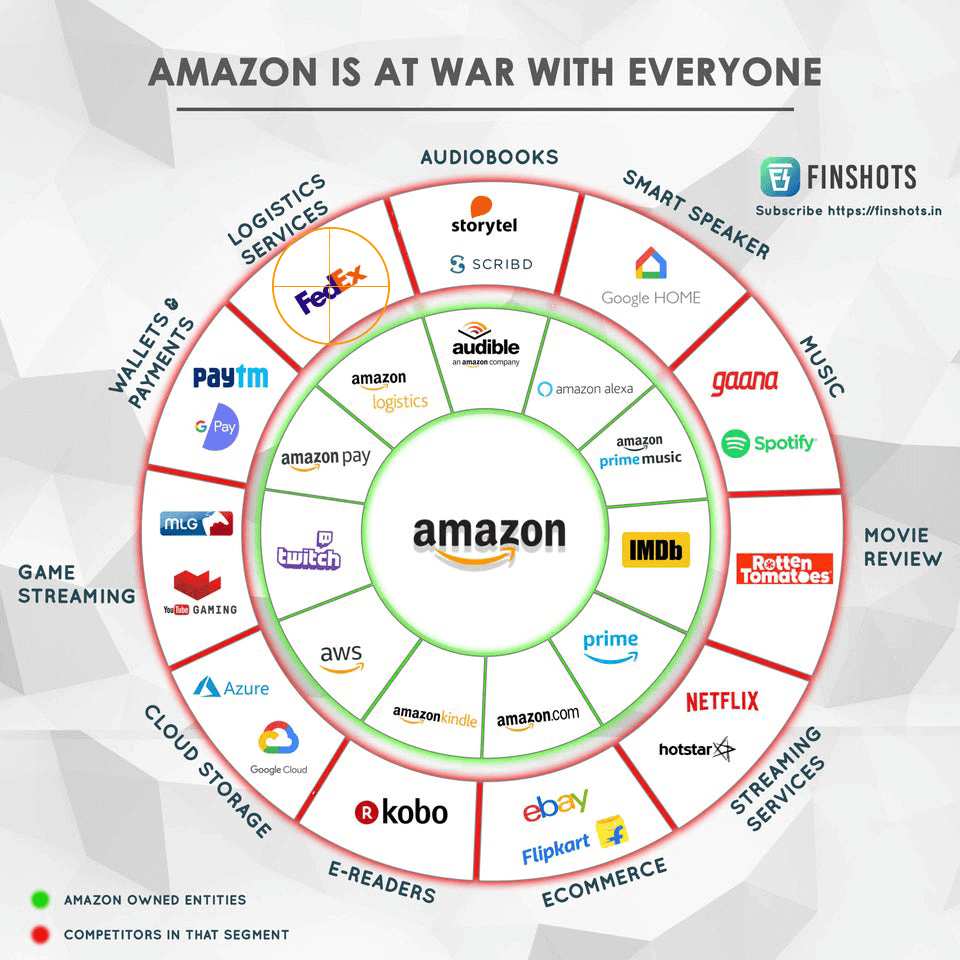 amazon war with all